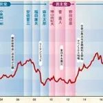 日経平均