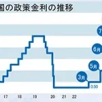 投資家記者の勉強会