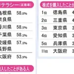 ランキング表