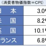 投資家記者の勉強会