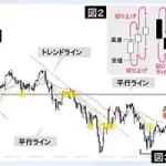 株購入のタイミング