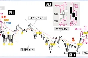 株購入のタイミング