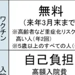 ５類移行