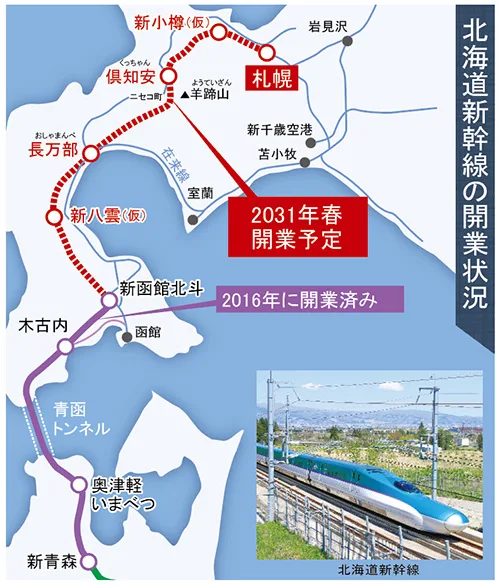 北海道新幹線の開業