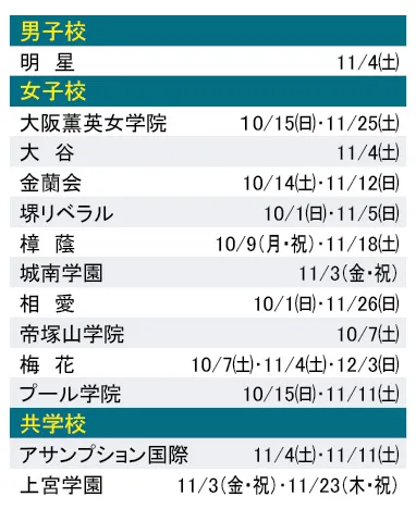 大阪私立中学校　プレテスト情報1