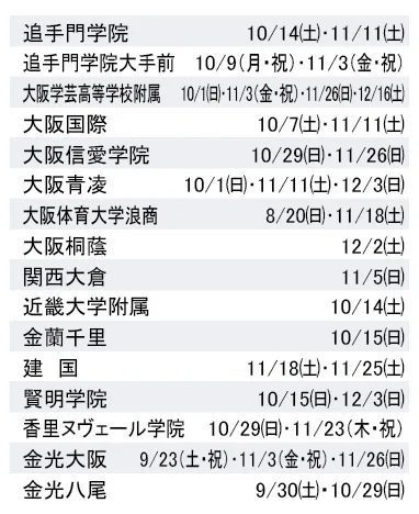 大阪私立中学校　プレテスト情報2