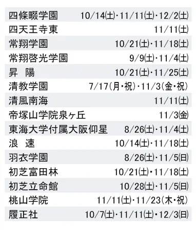 大阪私立中学校　プレテスト情報3