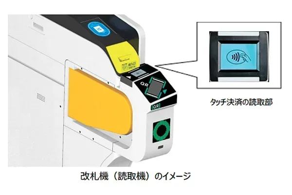 改札機（読取機）のイメージ