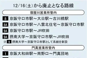 12/16（土）から廃止となる路線