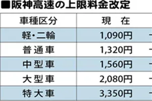 阪神高速の上限料金改定