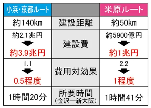 北陸新幹線