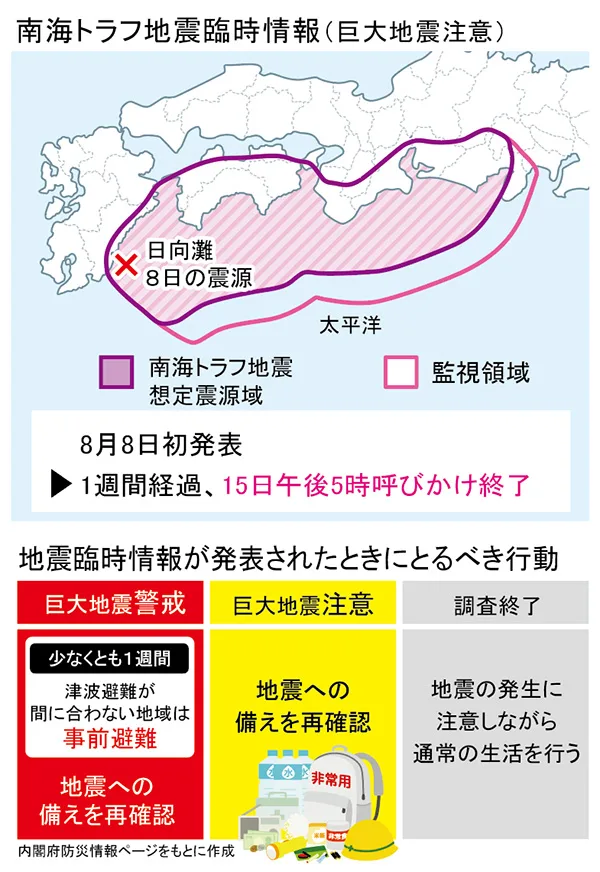 南海トラフ地震臨時情報（巨大地震注意）