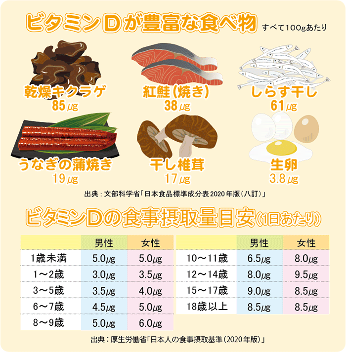 ビタミンＤが豊富な食べ物