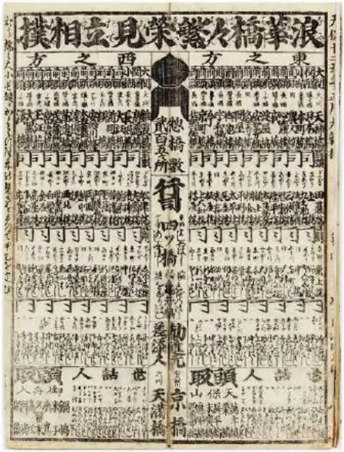 大阪の橋を番付けした「浪華橋々繁栄見立相撲」大阪府立中之島図書館所蔵