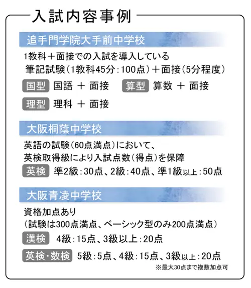 入試内容事例