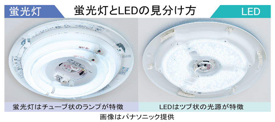 蛍光灯とLEDの見分け方