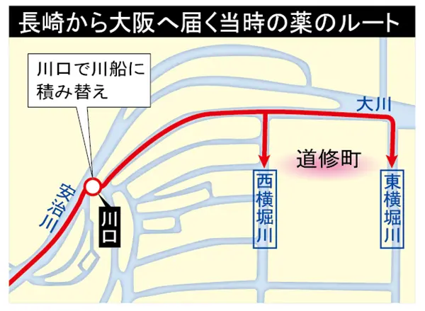 長崎から大阪へ届く当時の薬のルート