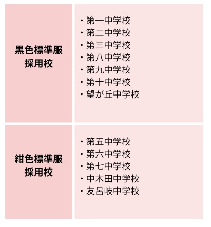 寝屋川市中学で制服の新ルール「量販店？」「通販？」「専門店？」購入 